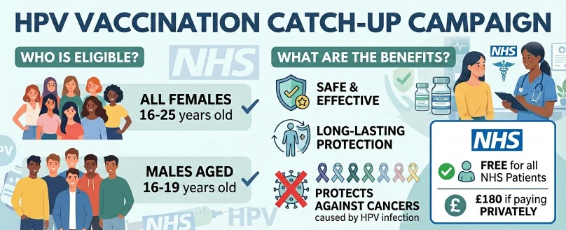 HPV